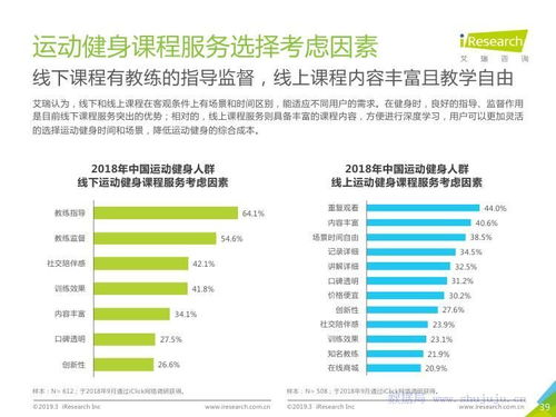 中國運動健身行業(yè)發(fā)展趨勢白皮書 運動咨詢服務的前景與機遇